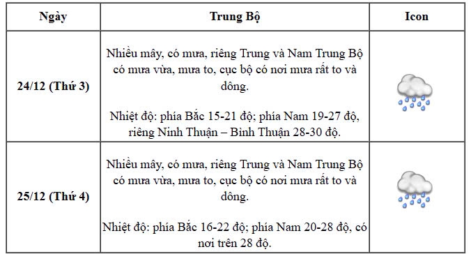 du bao thoi tiet dip giang sinh va tet duong lich 2025 hinh anh 3