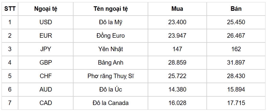 ty gia usd hom nay 20 12 chi so usd index len muc 108,45 diem hinh anh 1