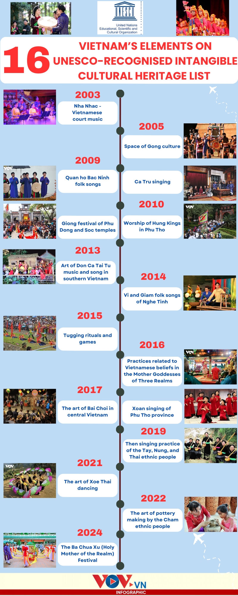 vietnam s 16 elements on unesco-recognised intangible cultural heritage list picture 1