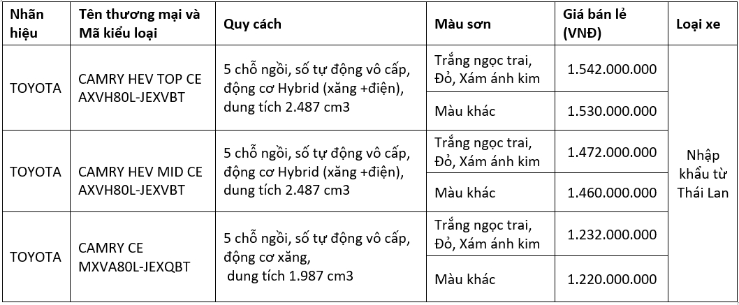 bang gia moi nhat cua toyota camry 2025 hinh anh 1