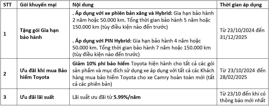 bang gia moi nhat cua toyota camry 2025 hinh anh 2