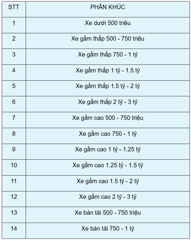 Giải thưởng Xe của Năm 2025 chính thức khởi động Giải thưởng Xe của Năm 2025 chính thức khởi động