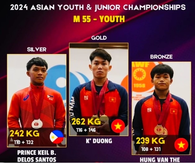 vietnamese athlete breaks world records at asian weightlifting champs picture 1