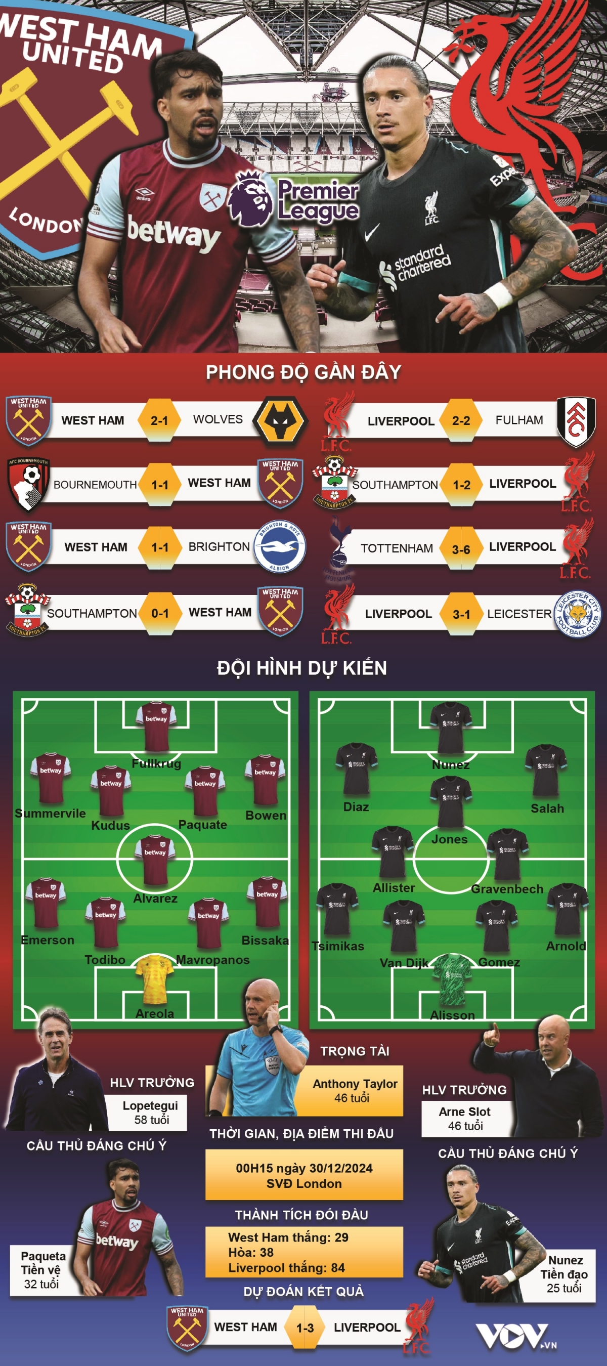 du doan ket qua va doi hinh ra san tran west ham vs liverpool hinh anh 1