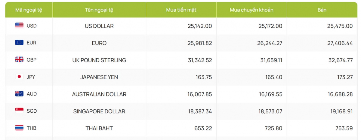 ty gia usd hom nay 4 12 ty gia trung tam tang len muc 24.262 dong usd hinh anh 2