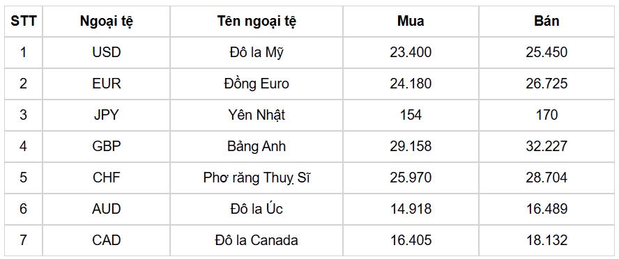 ty gia usd hom nay 4 12 ty gia trung tam tang len muc 24.262 dong usd hinh anh 1