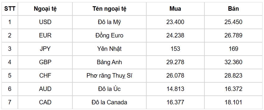 ty gia usd hom nay 6 12 chi so usd index ha xuong duoi muc 106 diem hinh anh 1