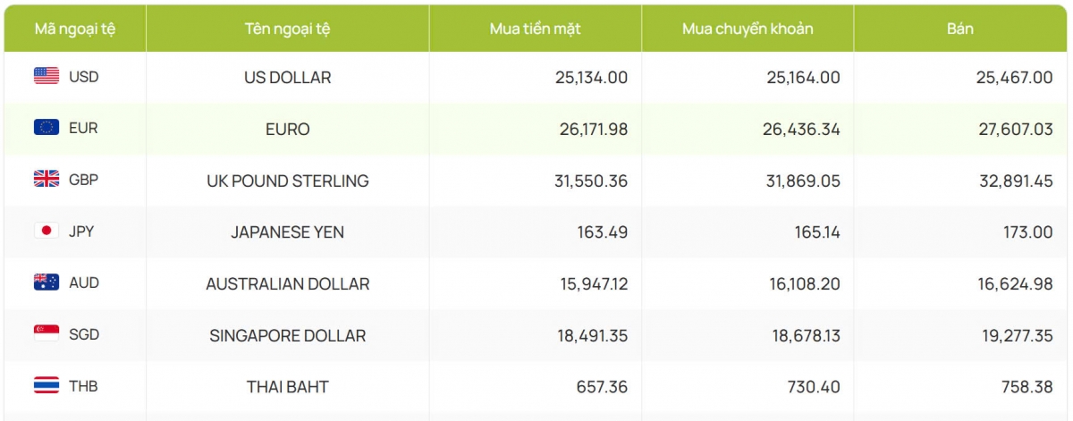 ty gia usd hom nay 6 12 chi so usd index ha xuong duoi muc 106 diem hinh anh 2