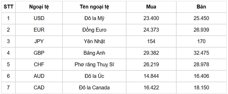 ty gia usd hom nay 10 12 ty gia trung tam tang len muc 24.258 dong usd hinh anh 3