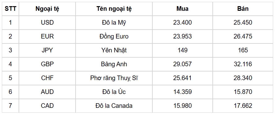 ty gia usd hom nay 19 12 chi so usd index pha ki luc 108 diem hinh anh 1