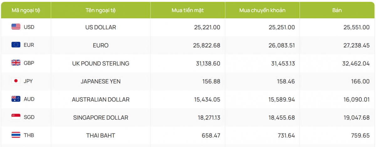 ty gia usd hom nay 31 12 ty gia trung tam tang len muc 24.335 dong usd hinh anh 2