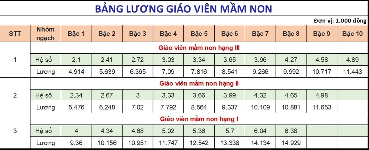 chi tiet bang luong cua giao vien cac cap moi nhat nam 2025 hinh anh 1