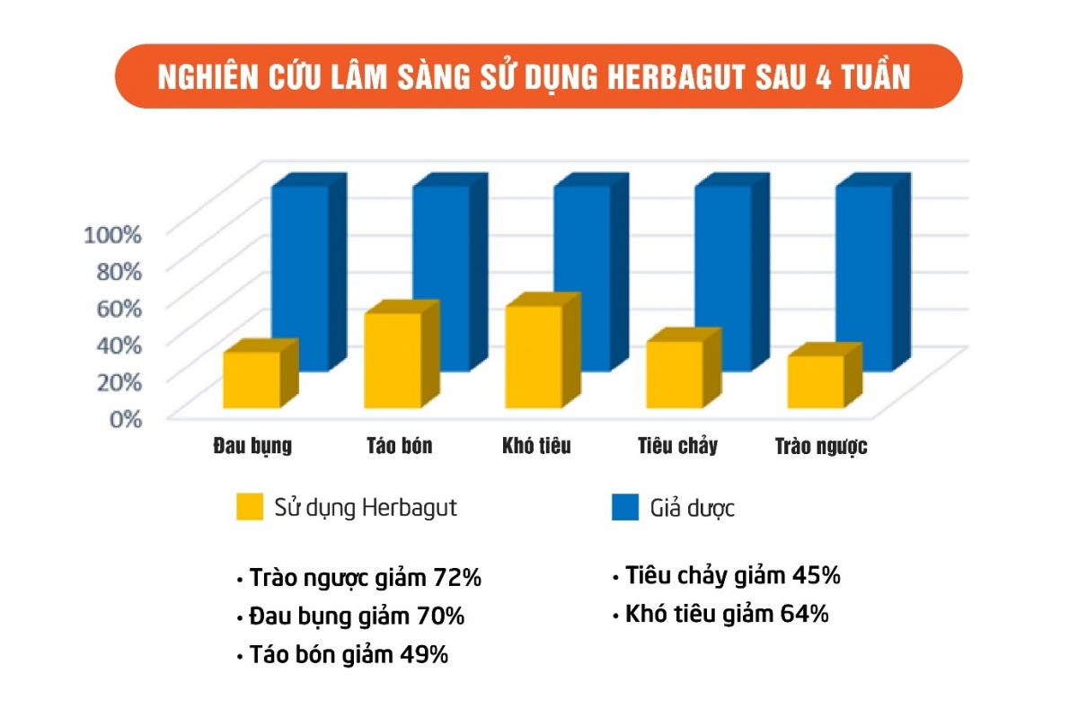 duoc pham tam binh ra mat san pham moi cho nguoi viem loet, trao nguoc da day hinh anh 2