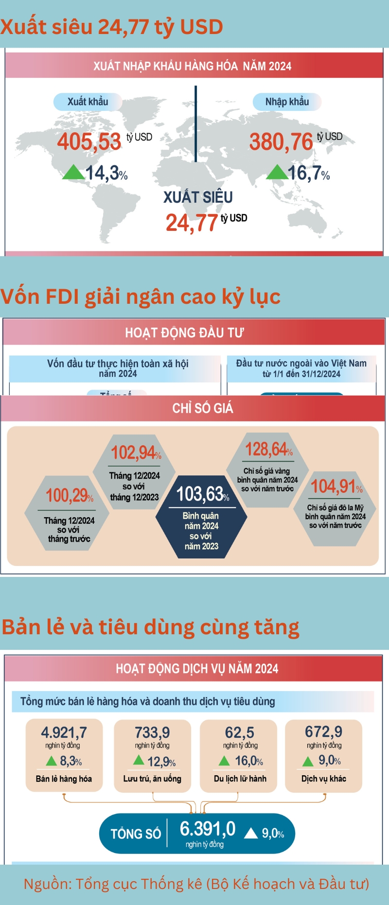 buc tranh kinh te viet nam nam 2024 nhieu gam mau sang hinh anh 4