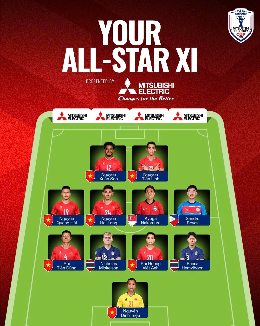 seven vietnamese players selected in asean cup 2024 best xi lineup picture 1