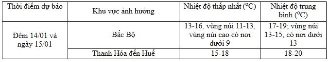 khong khi lanh tang cuong, bac bo troi ret dam co noi duoi 5 do c hinh anh 1