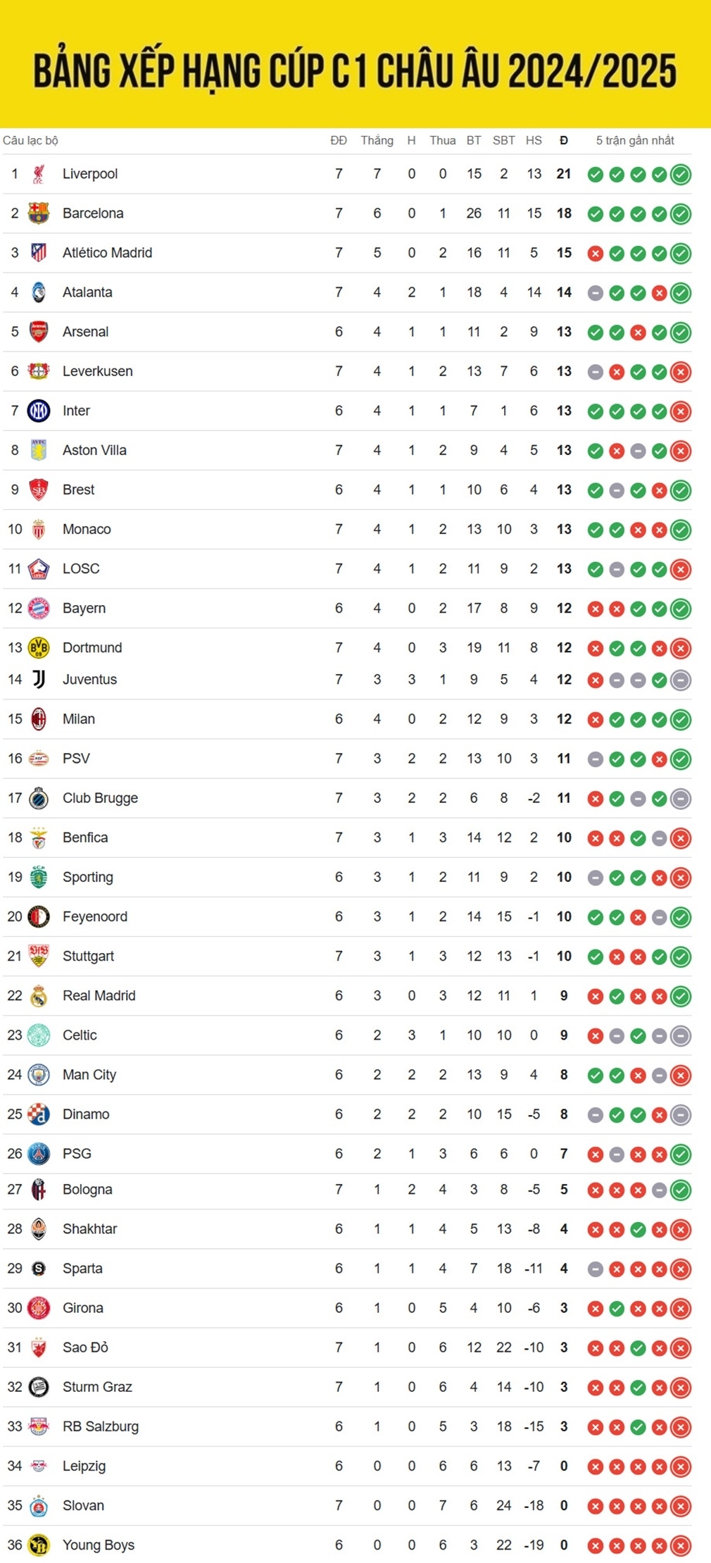 ket qua cup c1 chau Au hom nay 23 1 psg nguoc dong kho tin truoc man city hinh anh 2