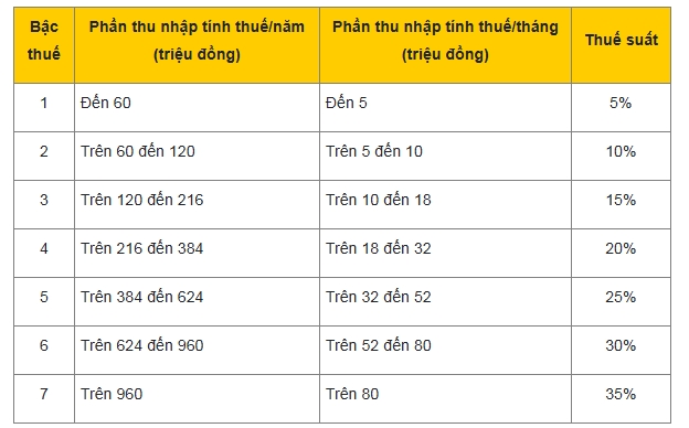 huong dan cach tinh thue thu nhap ca nhan moi nhat nam 2025 hinh anh 2