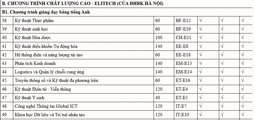 Dh bach khoa ha noi cong bo phuong an tuyen sinh 2025, bo sung them to hop moi hinh anh 6