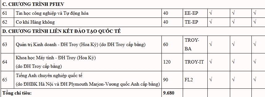 Dh bach khoa ha noi cong bo phuong an tuyen sinh 2025, bo sung them to hop moi hinh anh 8