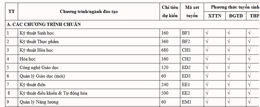 Dh bach khoa ha noi cong bo phuong an tuyen sinh 2025, bo sung them to hop moi hinh anh 3