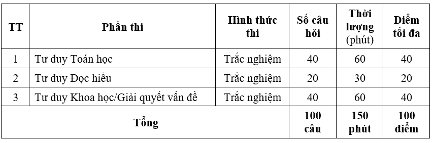 Dh bach khoa ha noi cong bo phuong an tuyen sinh 2025, bo sung them to hop moi hinh anh 2