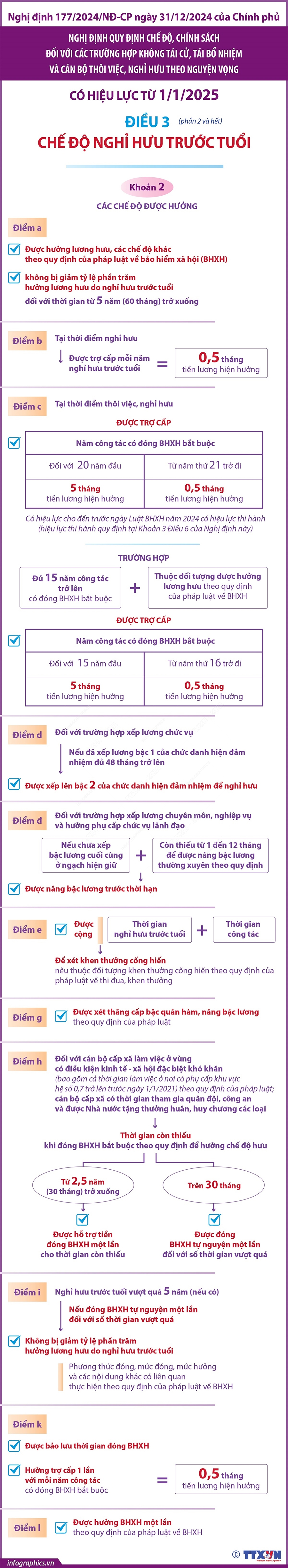 che do nghi huu truoc tuoi tu 1 1 2025 hinh anh 2