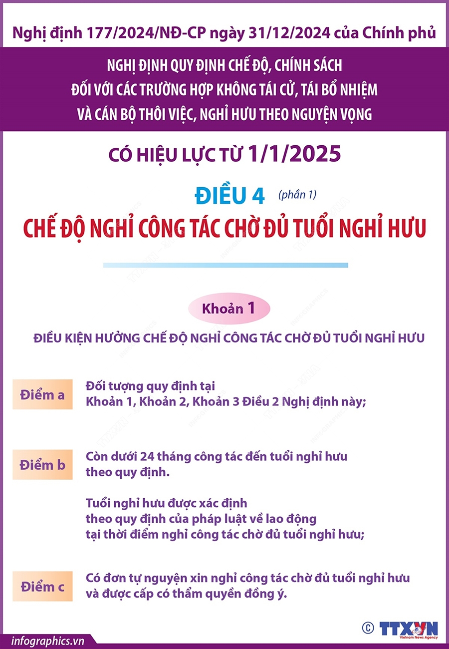 che do nghi huu truoc tuoi tu 1 1 2025 hinh anh 3