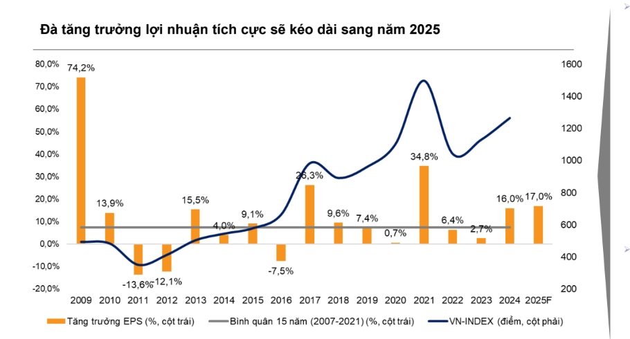 nam 2025 se la buoc ngoat voi chung khoan viet hinh anh 2