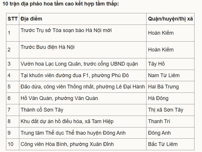 ben trong tran dia phao hoa truoc gio khai hoa trinh dien chao nam moi At ty hinh anh 12