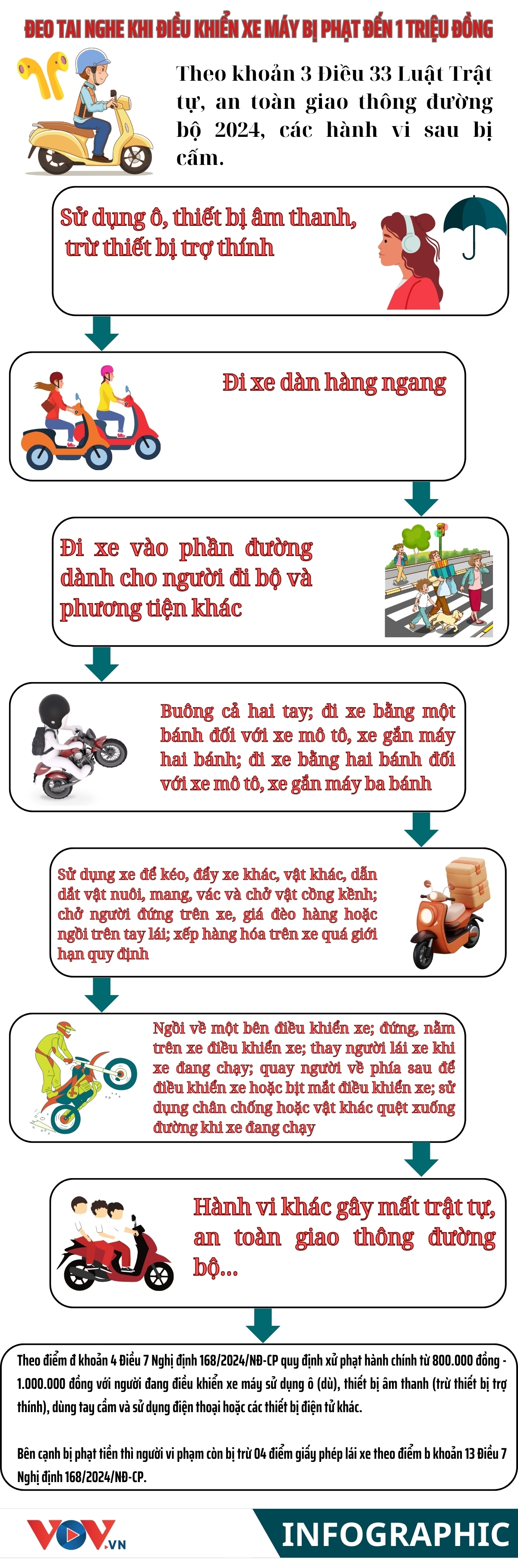 Deo tai nghe khi dieu khien xe may bi phat den 1 trieu dong hinh anh 1