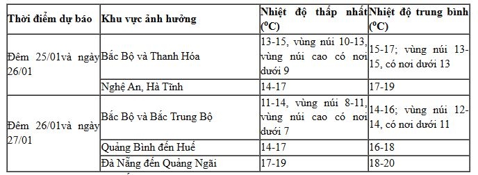 khong khi lanh tang cuong, mien bac ret dam, ret hai tu ngay mai 27 tet hinh anh 2