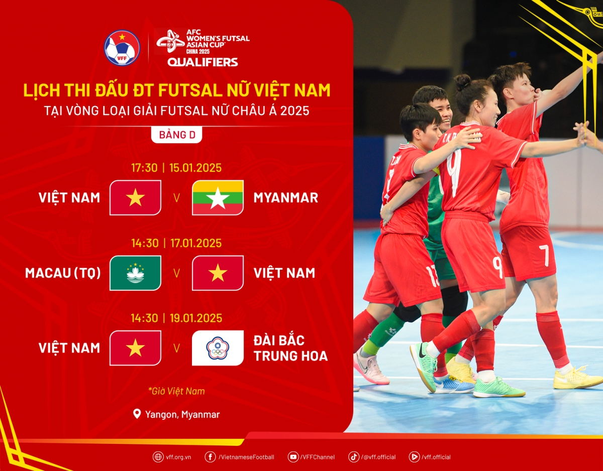 lịch thi đấu và trực tiếp vòng loại futsal nữ châu Á 2025 hình ảnh 1 lich thi dau va truc tiep vong loai futsal nu chau A 2025 hinh anh 1