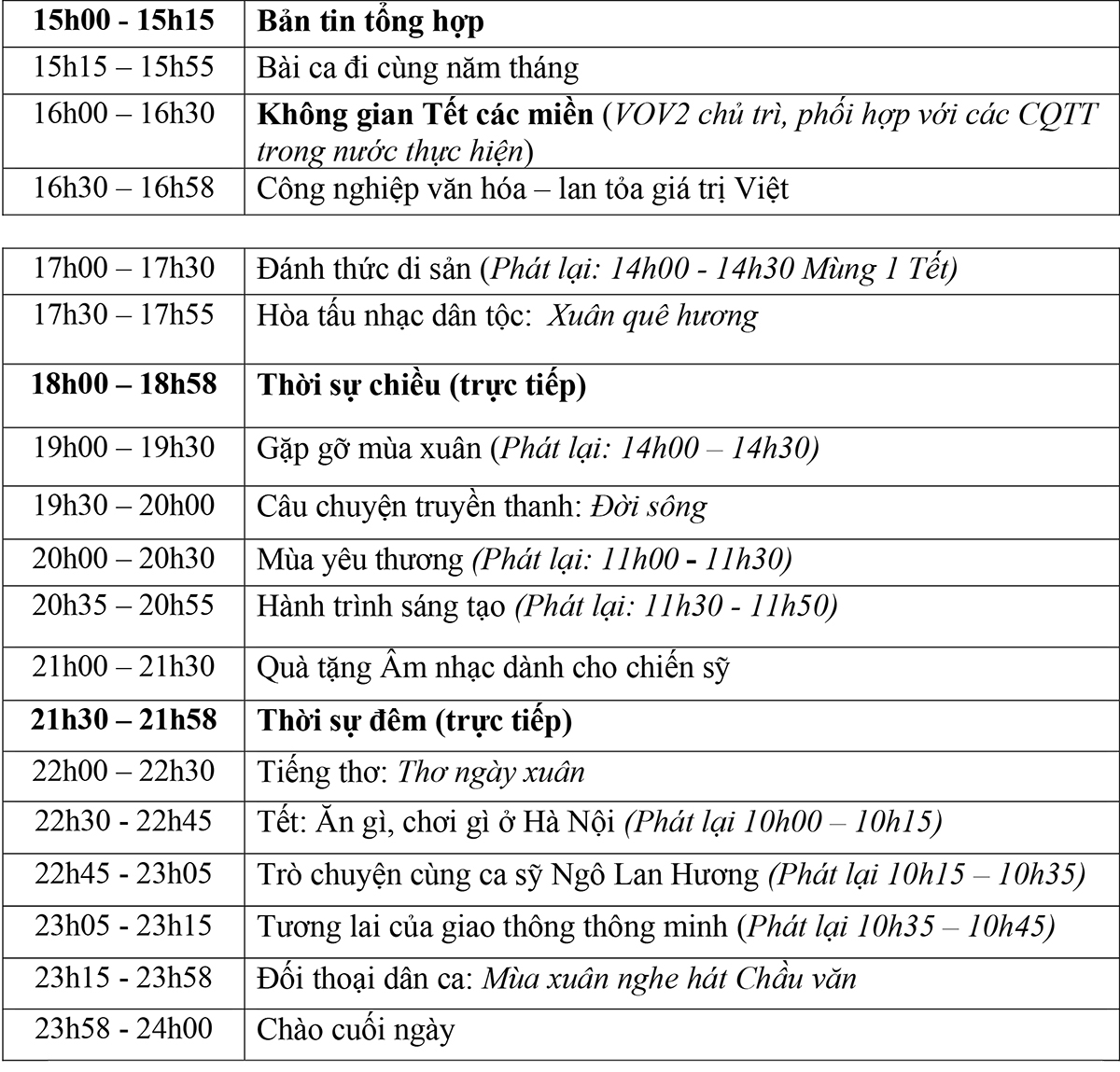 lich phat song chuong trinh dac biet ngay mung 2 tet At ty tren vov1, vov2, vov3 hinh anh 2