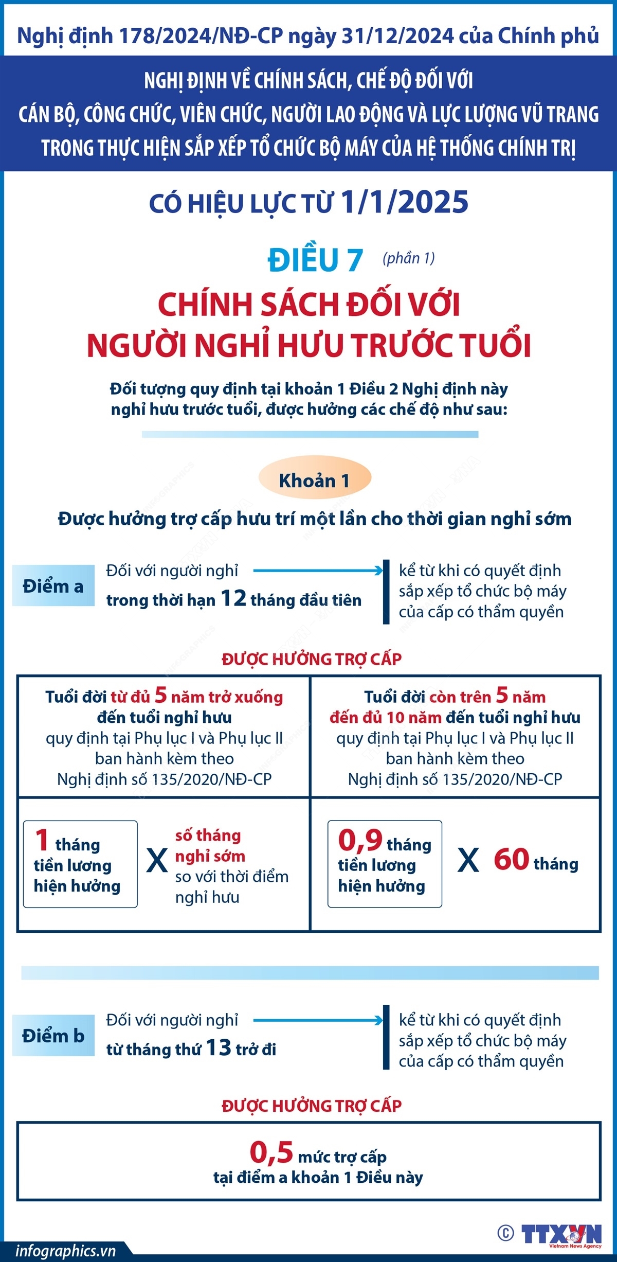 Chính sách đối với người nghỉ hưu trước tuổi từ 1/1/2025