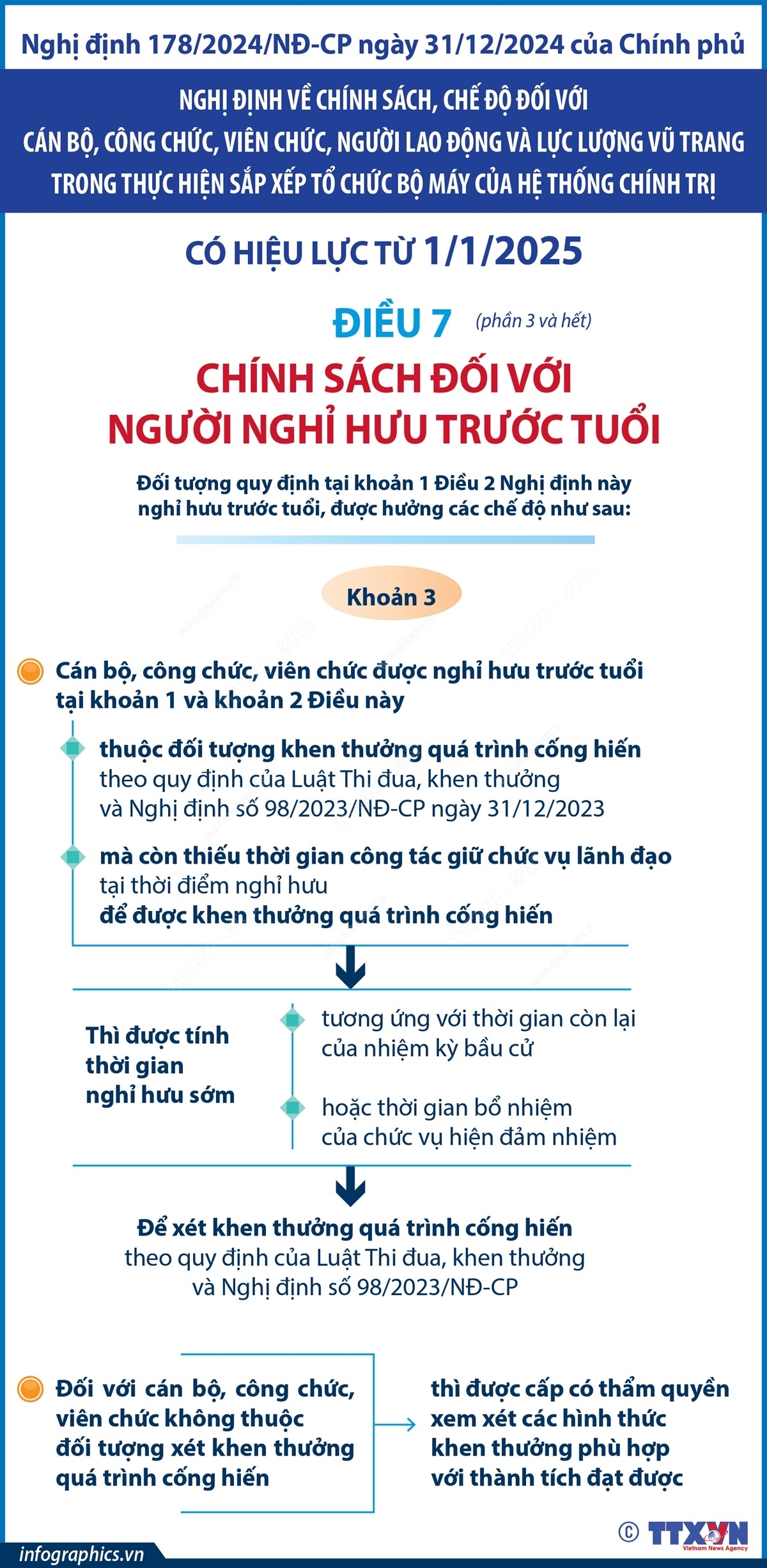 chinh sach doi voi nguoi nghi huu truoc tuoi tu 1 1 2025 hinh anh 3