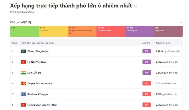 sang 8 1, chat luong khong khi o ha noi xau thu 2 the gioi hinh anh 1