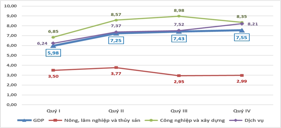 cpi nam 2024 tang 3,63 , dat muc tieu quoc hoi de ra hinh anh 2