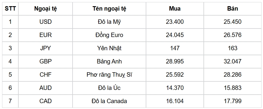 ty gia usd hom nay 4 1 chi so usd index dat 109,02 diem hinh anh 1