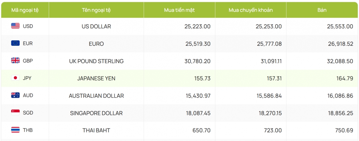 ty gia usd hom nay 7 1 ty gia trung tam lui xuong con 24.332 dong usd hinh anh 4