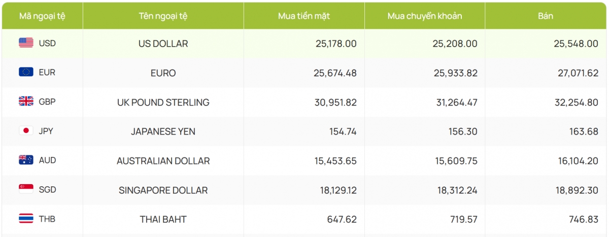 ty gia usd hom nay 8 1 chi so usd index dat 108,61 diem hinh anh 4