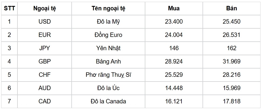 ty gia usd hom nay 8 1 chi so usd index dat 108,61 diem hinh anh 3