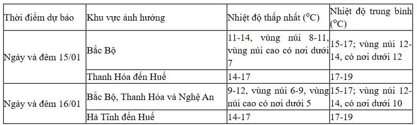 khong khi lanh tang cuong, nhieu noi duoi 5 do c hinh anh 2