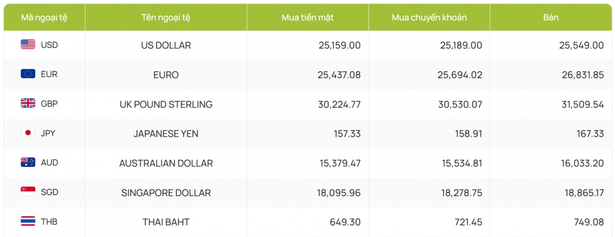 ty gia usd hom nay 17 1 chi so usd index lui ve muc 109 diem hinh anh 4