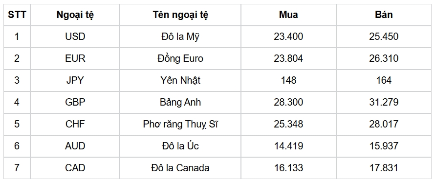 ty gia usd hom nay 17 1 chi so usd index lui ve muc 109 diem hinh anh 3