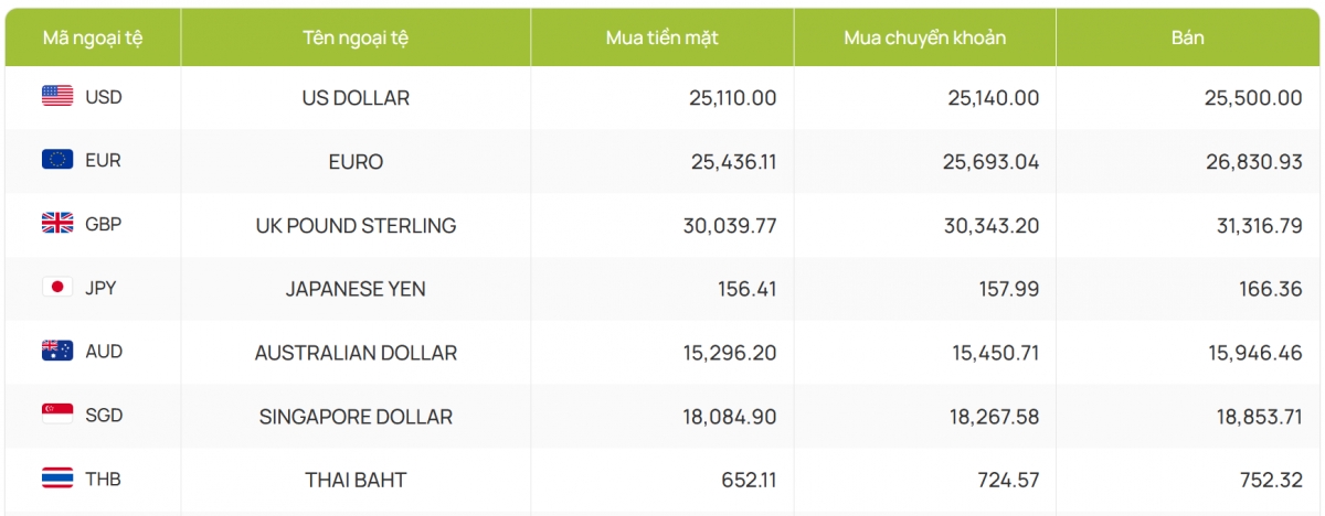 ty gia usd hom nay 21 1 ty gia trung tam lui xuong con 24.336 dong usd hinh anh 4