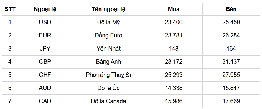 ty gia usd hom nay 21 1 ty gia trung tam lui xuong con 24.336 dong usd hinh anh 3