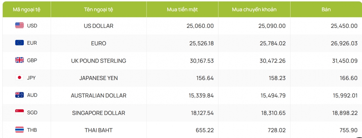 ty gia usd hom nay 22 1 chi so usd index ha nhiet con 108,02 diem hinh anh 4