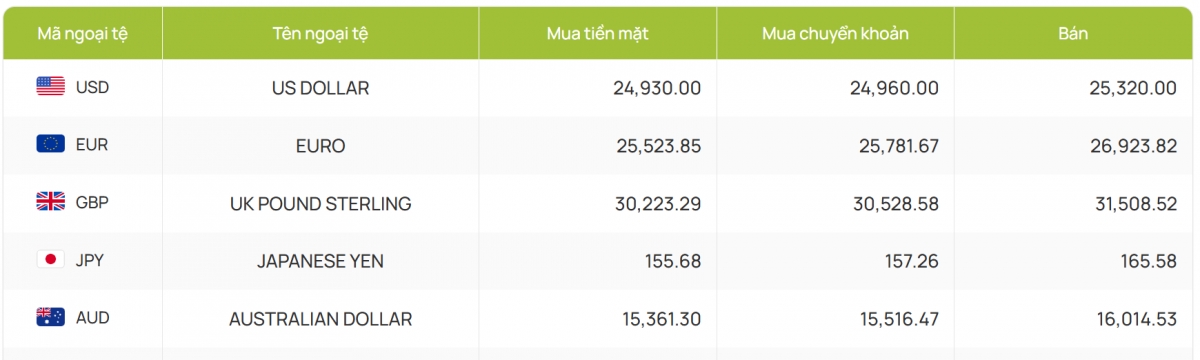 ty gia usd hom nay 23 1 ty gia trung tam lui xuong con 24.328 dong usd hinh anh 4