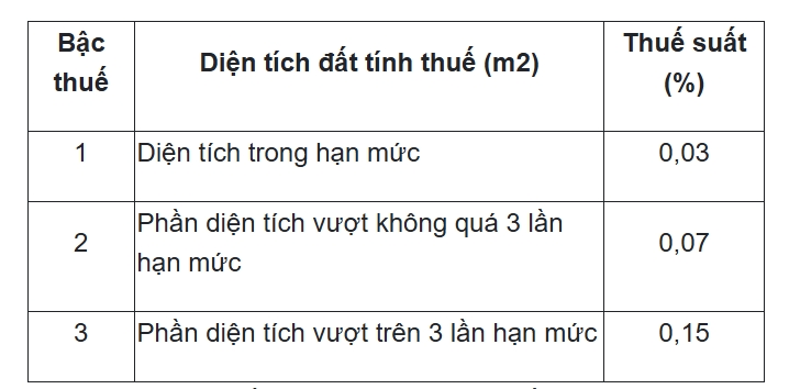 cach tinh thue su dung dat phi nong nghiep moi nhat tu nam 2025 hinh anh 2